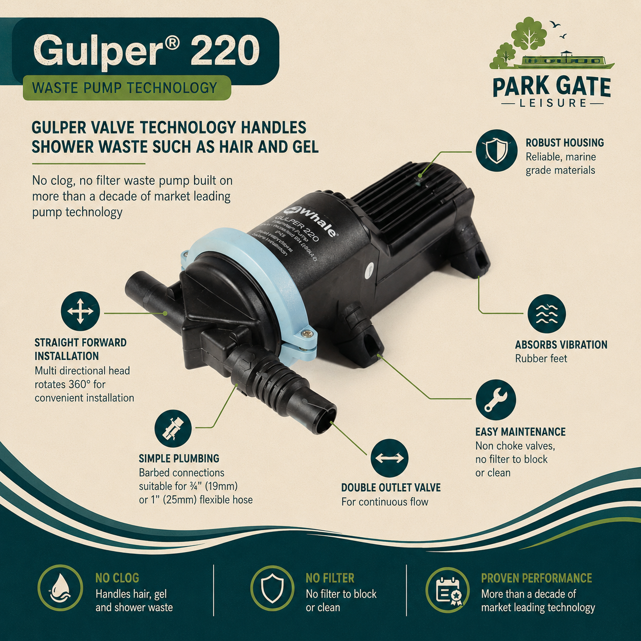 Whale Gulper 220 Grey Waste & Shower Drain Pump - 12v